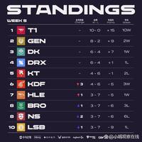 中国女篮的 中国女篮的